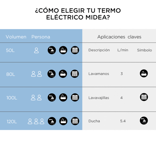 Termo Eléctrico Midea 80 Litros Modelo Lume - Imagen 8